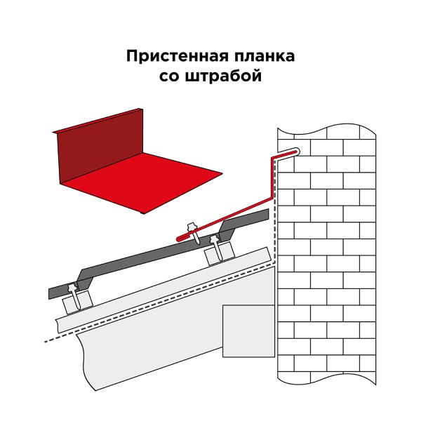 _Пристенная планка со штрабой